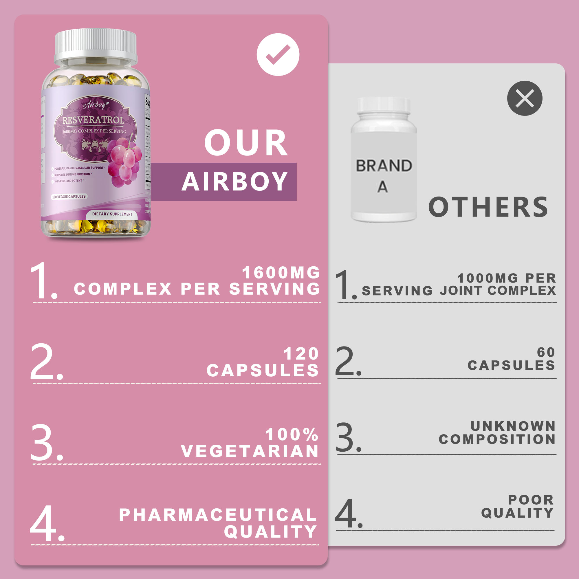 Cápsulas de Resveratrol - Aume - Resveratrol Capsule Anti Aging avaliação e preço
